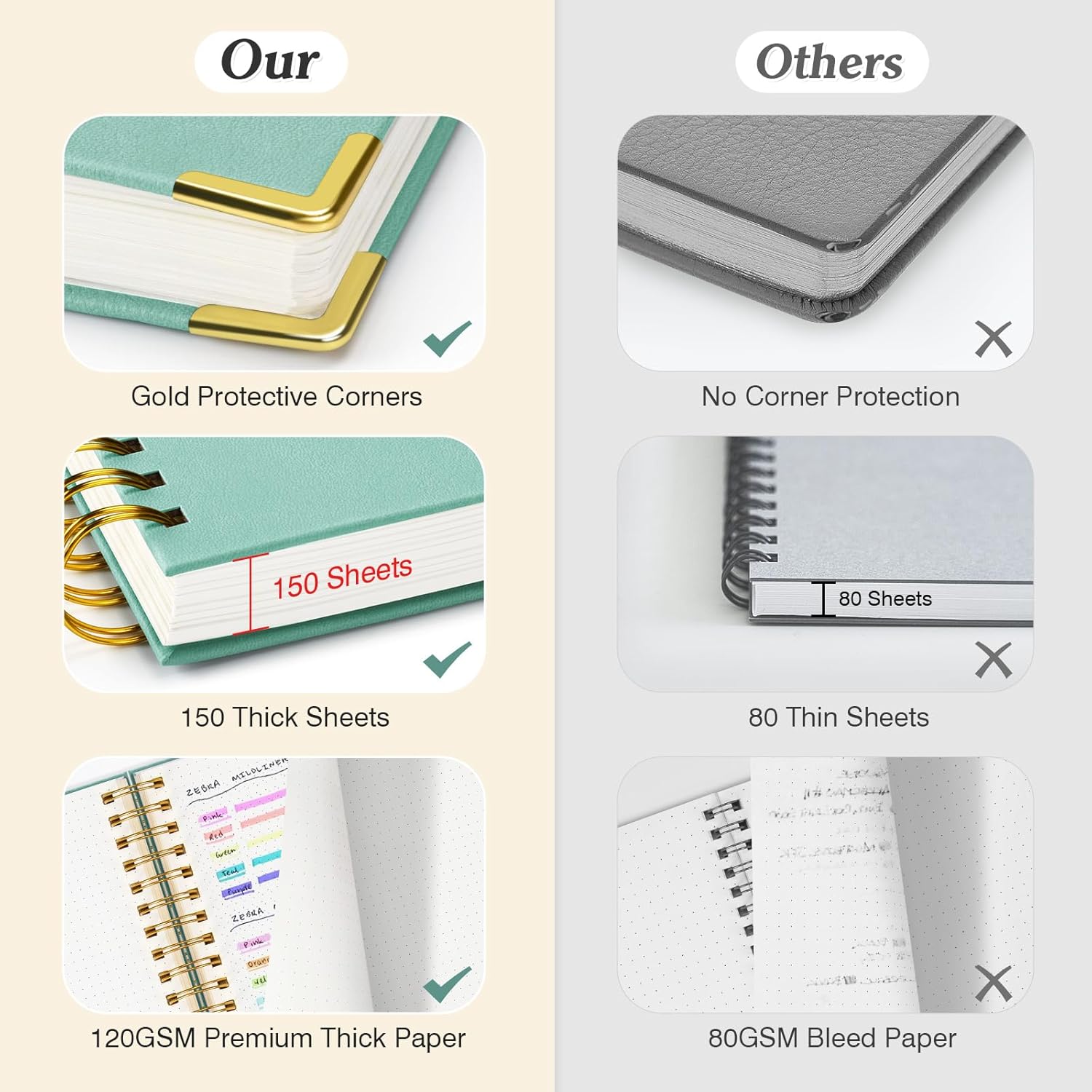 A5 Dotted Journal Spiral Noteb - Notebook Dotted A5 recension och pris