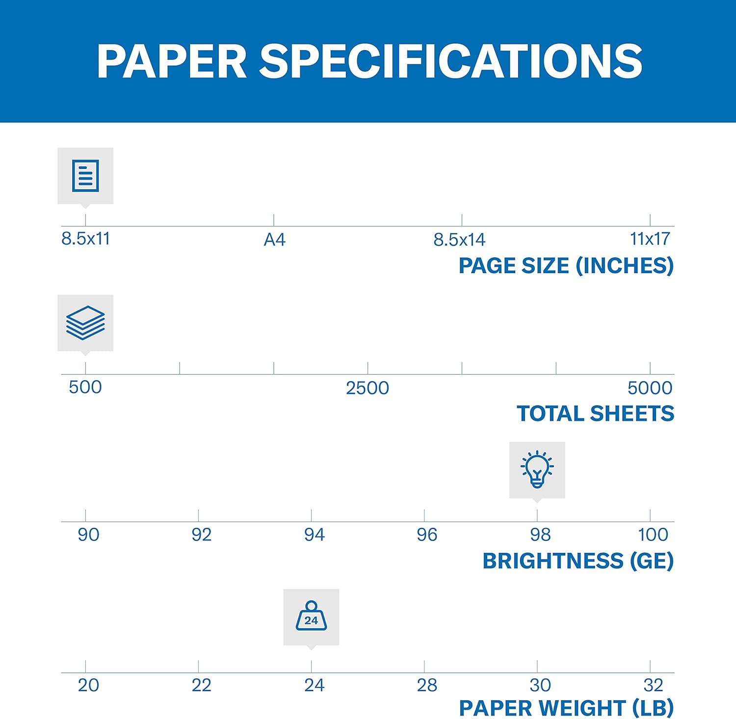 24lb Laser Printer Paper, 8.5x - Paper Punch 3 Hole recension och pris